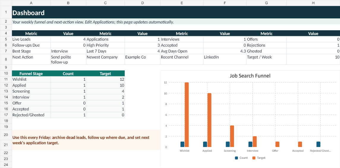 Dashboard preview